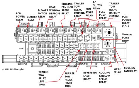 Fuse Box Diagram Ford F